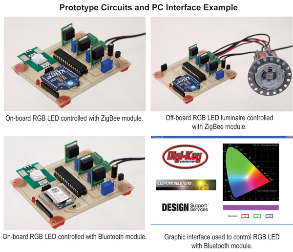 Prototype circuits and PC interface example Prototype circuits and PC interface